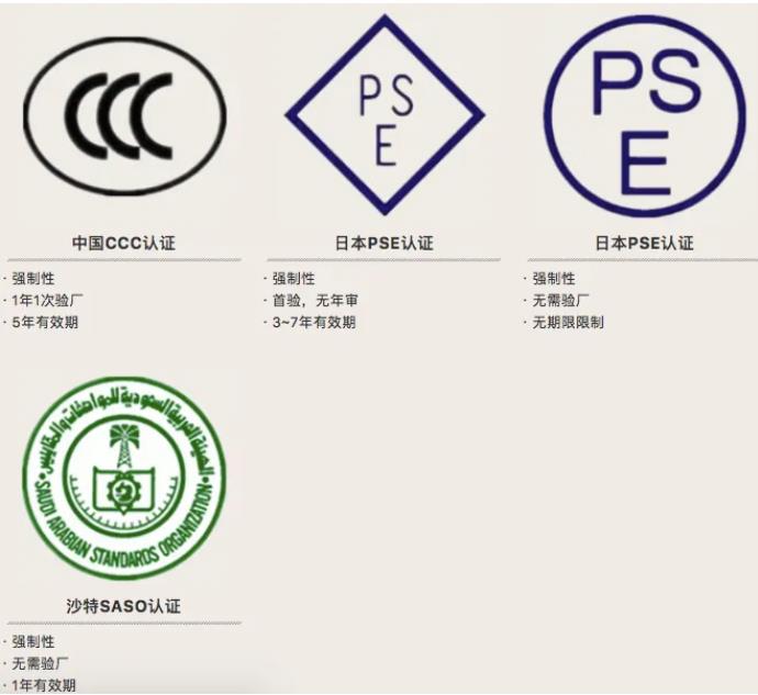 亚洲认证