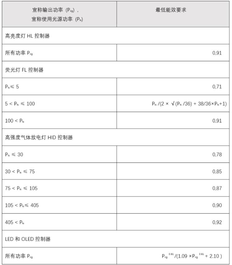照明能效检测(图4)