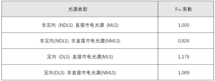 照明能效检测(图7)