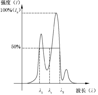激光雷达人眼安全认证(图7)