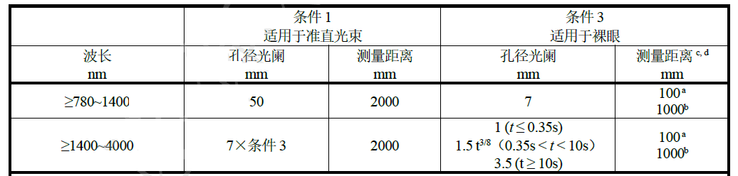 激光雷达人眼安全认证(图13)