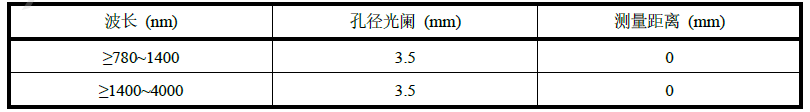 激光雷达人眼安全认证(图14)