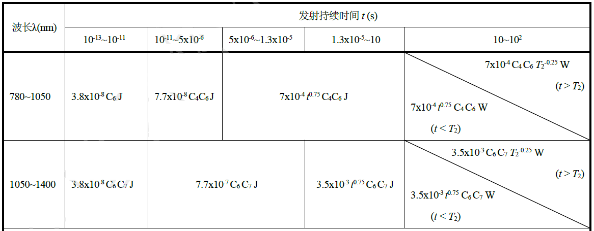 激光雷达人眼安全认证(图18)