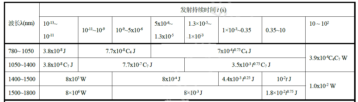 激光雷达人眼安全认证(图17)