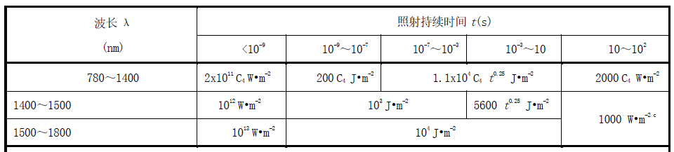 激光雷达人眼安全认证(图19)