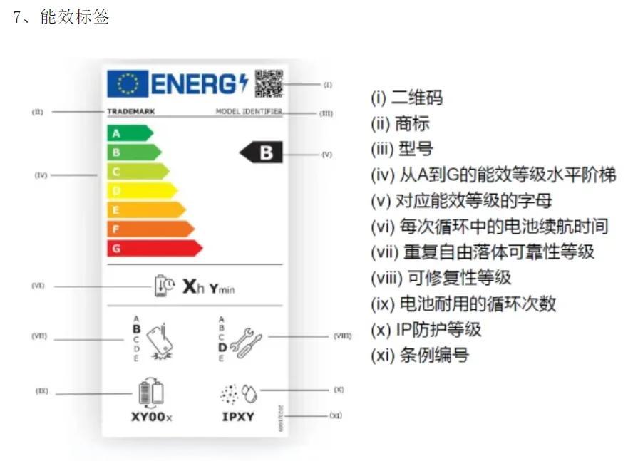 2025年欧盟能效标准和最新要求(图1)