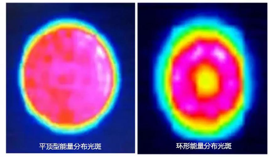 激光光斑尺寸检测方法和流程(图1)